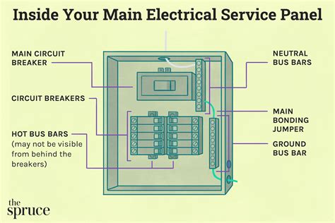 electrical panel parts list